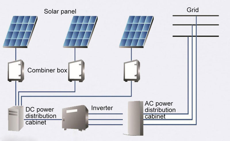 grid-tie-solar-power-system.jpg
